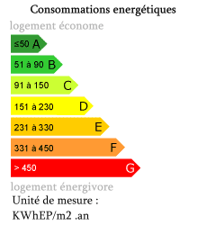 DPE : E