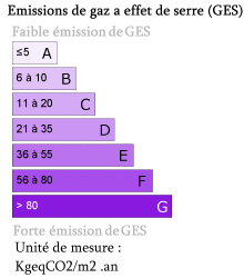 GES : E